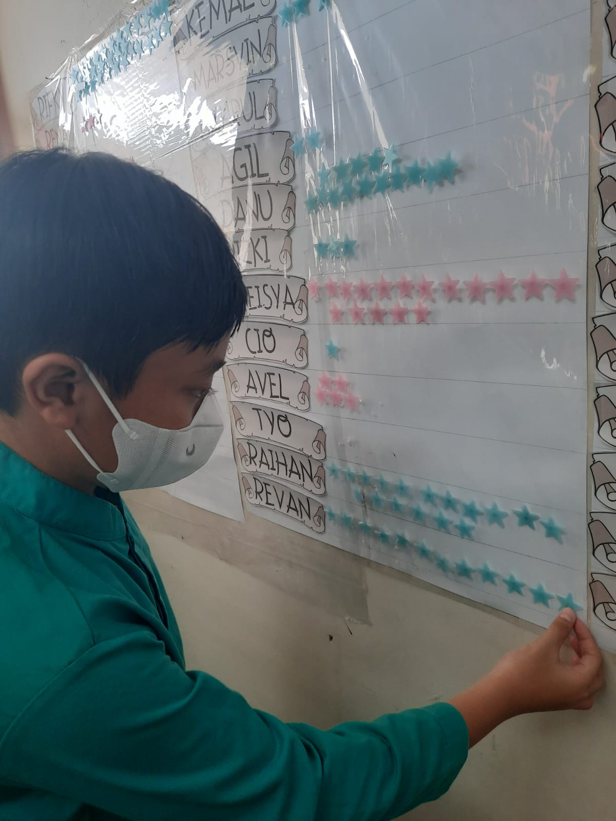Implementasi “Bintang Kelas” Untuk Meningkatkan Motivasi Belajar dan ...