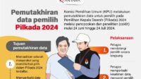 Pemutakhiran data pemilih Pilkada 2024